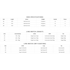 Echo OHS One Hand Spay Rod