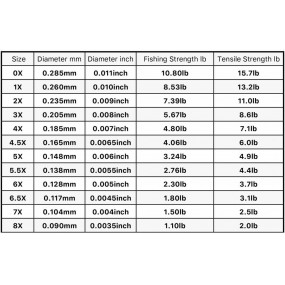 TroutHunter Fluorocarbon 1X 13lb