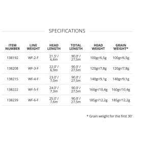 Amplitude Smooth Creek Trout WF-4-F