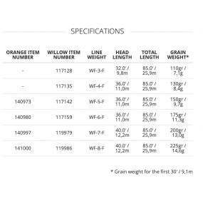 Frequency Boost WF-7-F