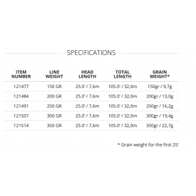 Sonar Sink 25 Cold WF-300-S