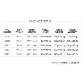 Sonar Stillwater Clear Camo WF-6-I