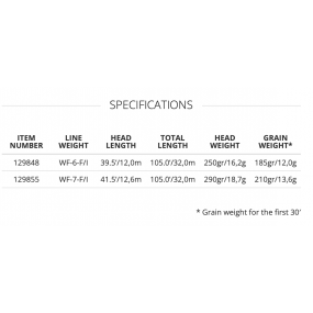 Sonar Stillwater Emerger Tip WF-7-F/I