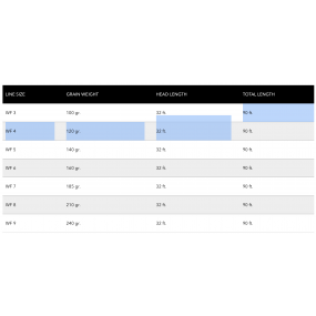 Cortland 444 Peach Classic Trout WF6F