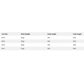 Cortland Trout Boss WF6F